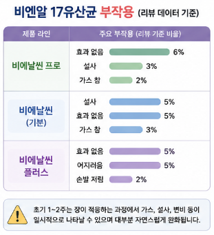 비엔알-17유산균-후기-먹는법-복용시간-부작용-가격-홈쇼핑