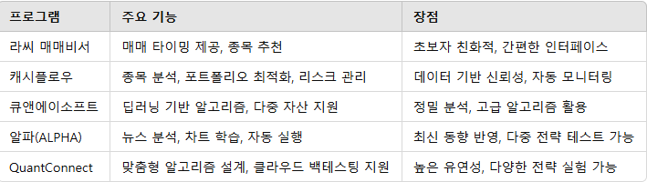 대표적인 AI 매매 프로그램 요약