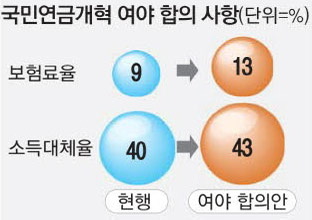 출처 - 매일경제