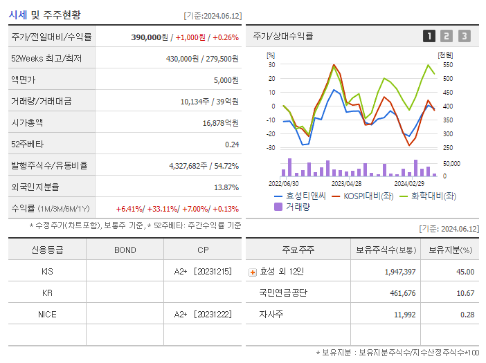 효성티앤씨_기업개요