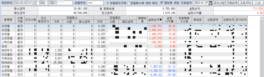 1월 27일 매매일지