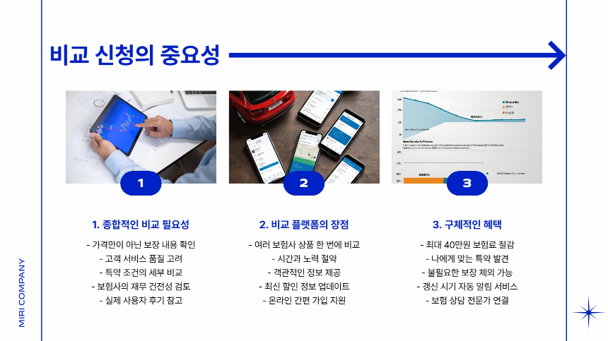 2025 자동차 보험료 비교 꿀팁! 1분 신청으로 최대 40만원 아끼는 법