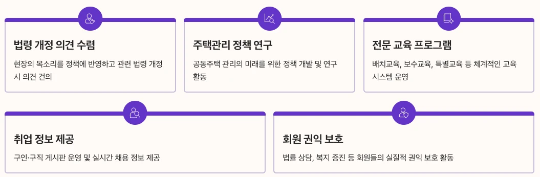 대한주택관리사협회 개요 정리