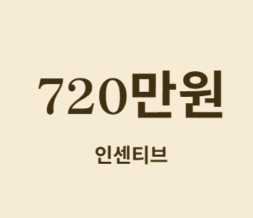 비수도권 취업하면 최대 720만 원 인센티브