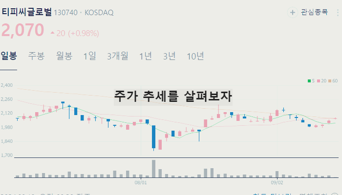 로봇 관련주 TOP7 : 감속기