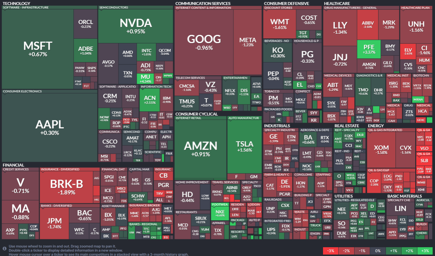 미국주식-S&P500-섹터별-주요종목-MAP