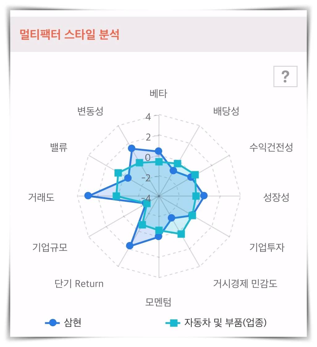 삼현-멀티팩터-스타일-분석-그래프