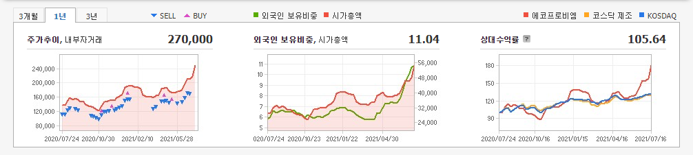 2차전지-관련주 2차전지-관련주