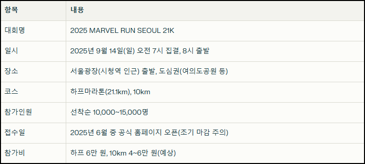 마블런 일정