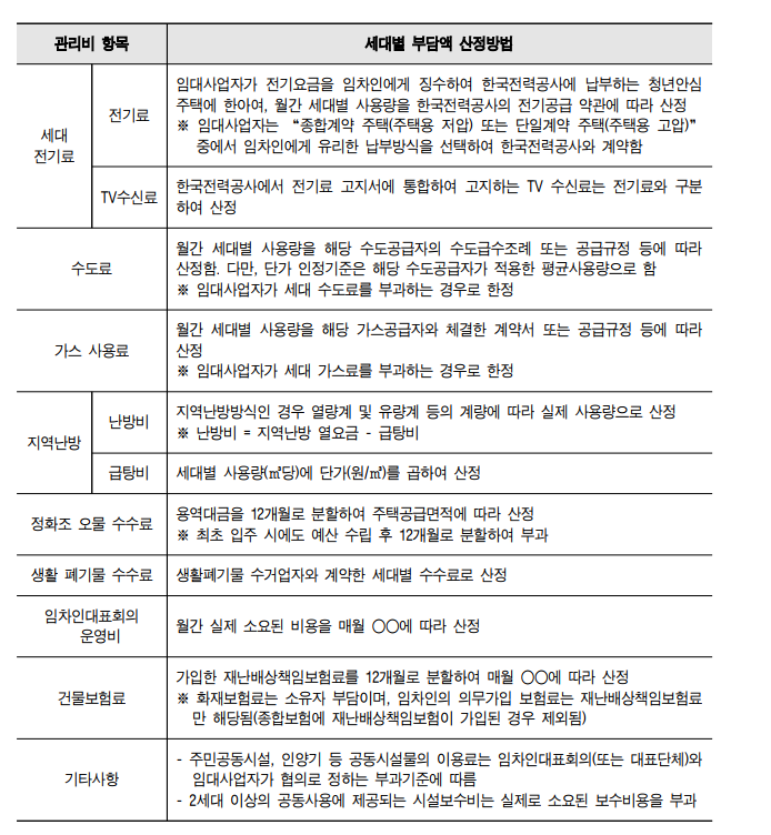 세대별 부담액 산정