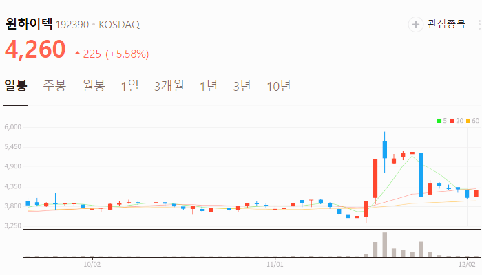 김동연 관련주 대장주 탄핵 관련주 TOP10