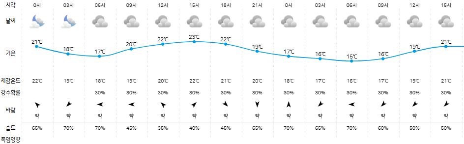 실시간 장마 정보 확인