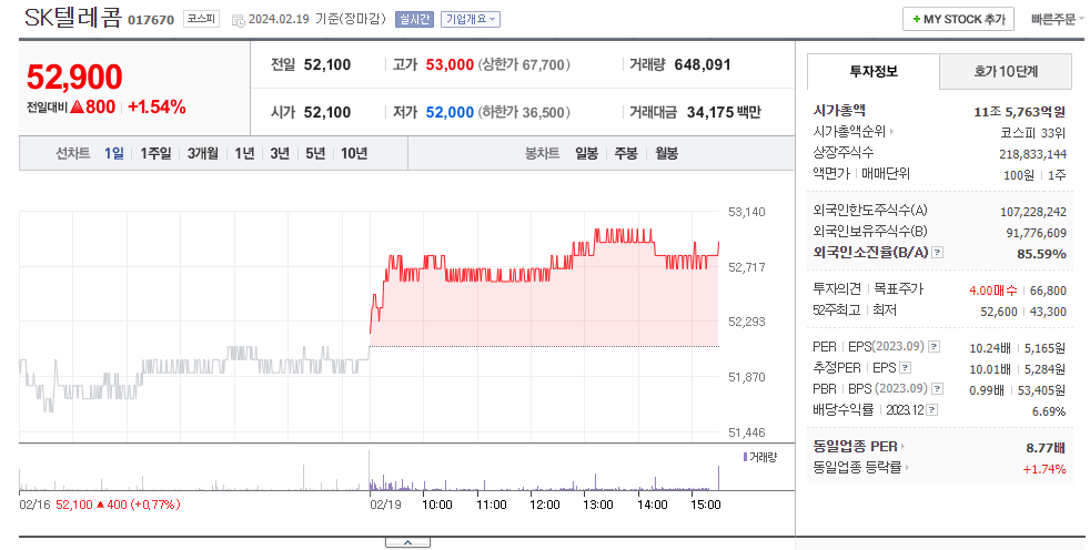 5G 관련주 SK텔레콤,LG U+,엘지,KT 주가 통신주 전망
