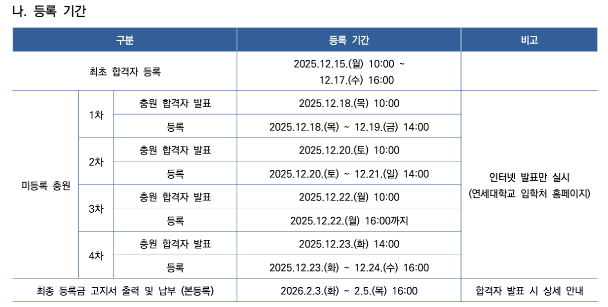 연세대 수시 추가합격자 발표 일정