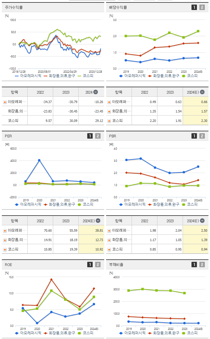 아모레퍼시픽_섹터분석