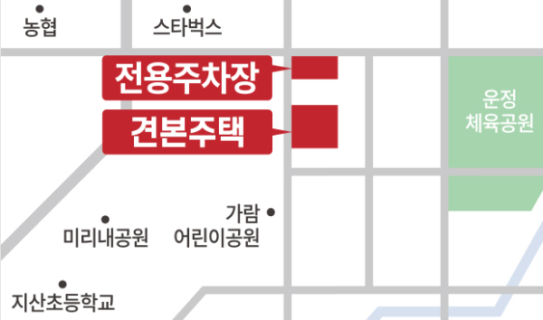 모델하우스