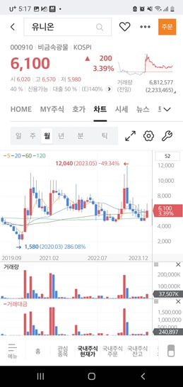 요소수 대란 수혜주 2가지