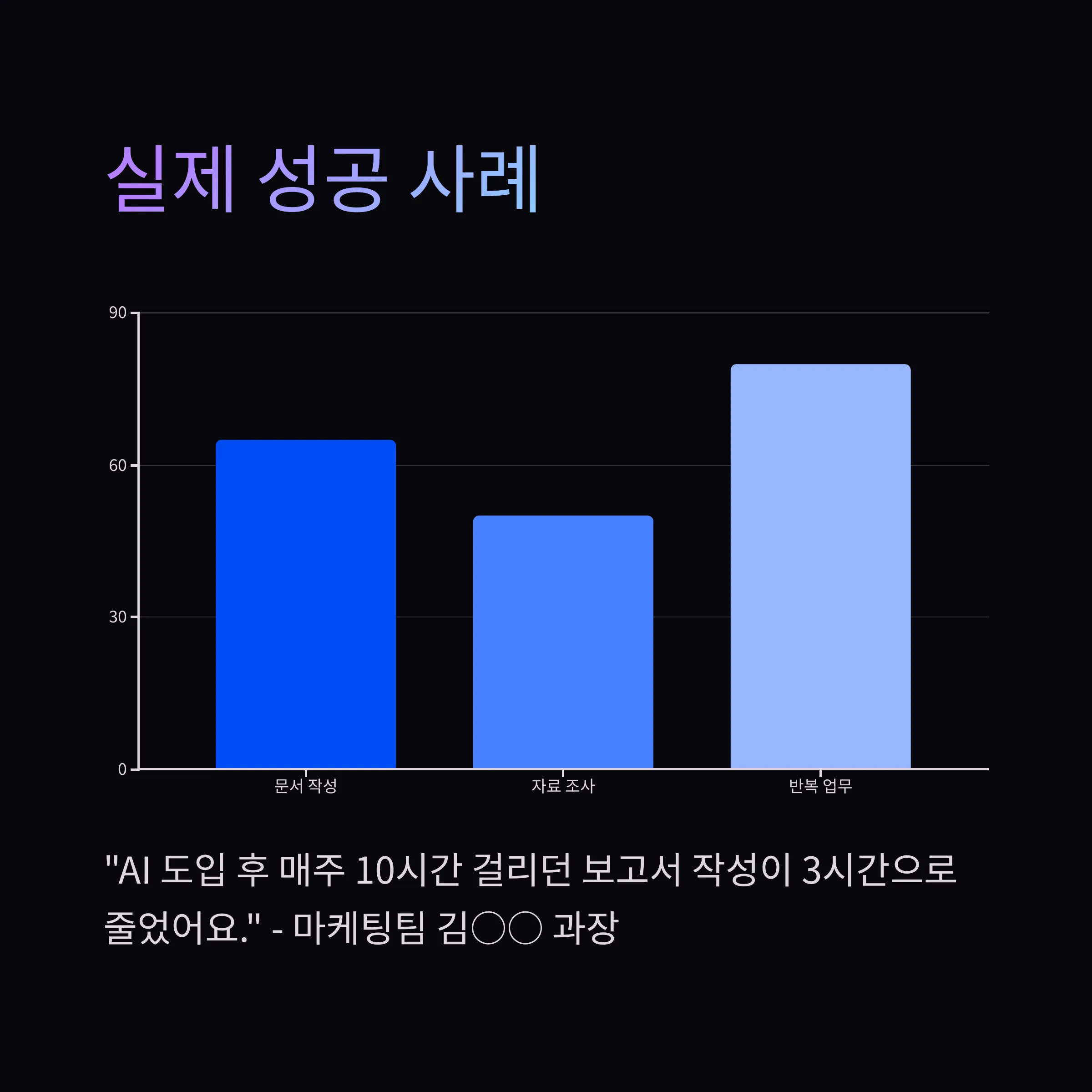 실무 중심 AI 활용 교육