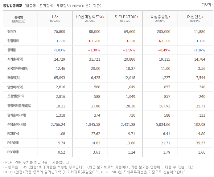 LS_동종업비교자료