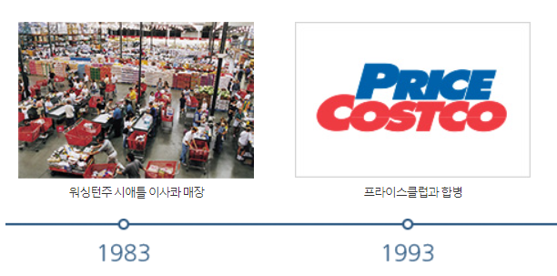 코스트코 회원가입 방법, 가입비와 혜택 정보