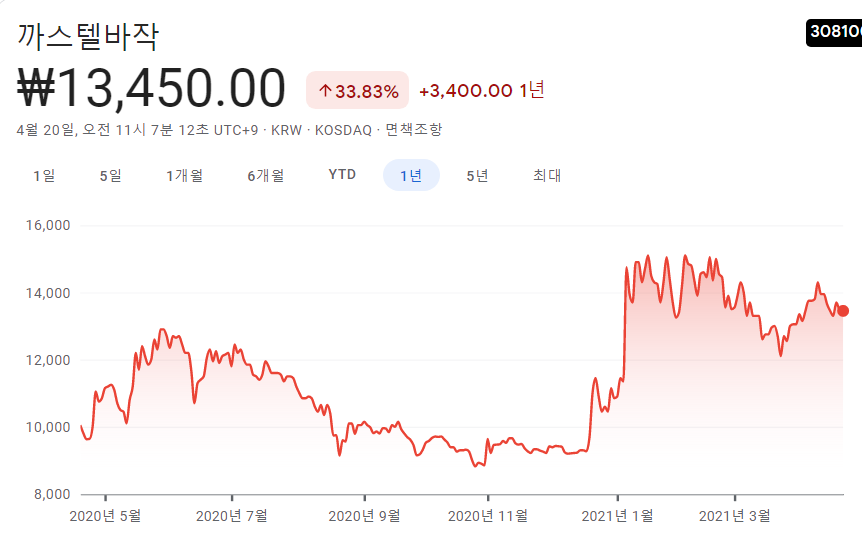 골프-관련주-대장주 골프-관련주-대장주