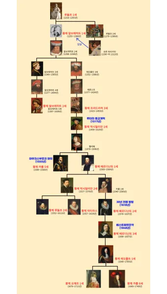 조선왕조 계보 가계도를 이거 보면 왕들 관계가 정리되는 내용_7