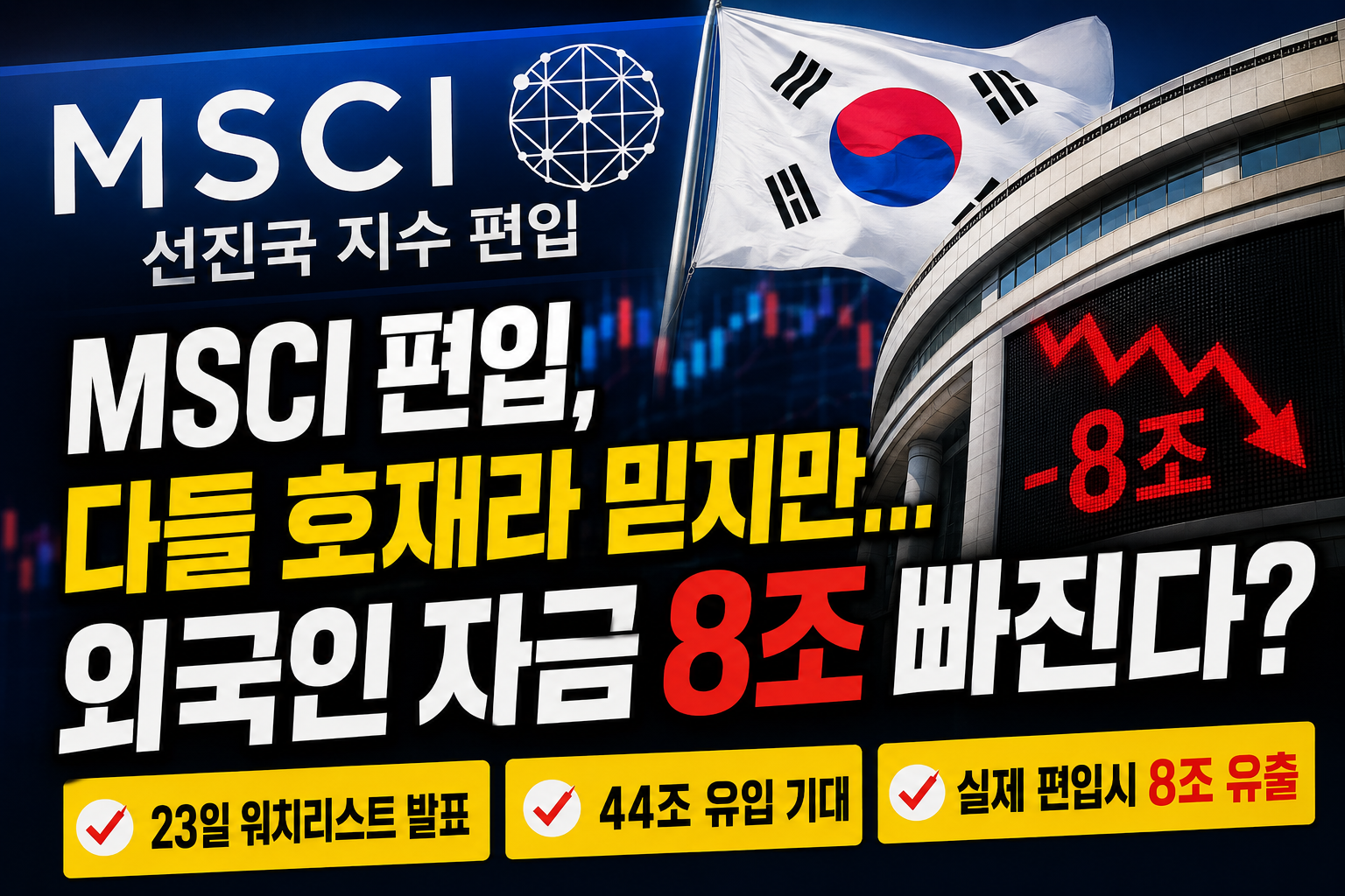 MSCI 편입