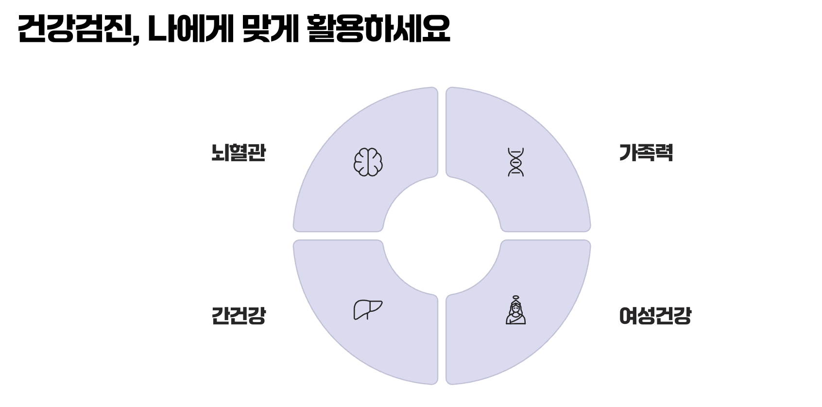 건강검진, 나에게 맞게 활용하세요