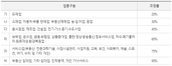 근로장려금-총정리