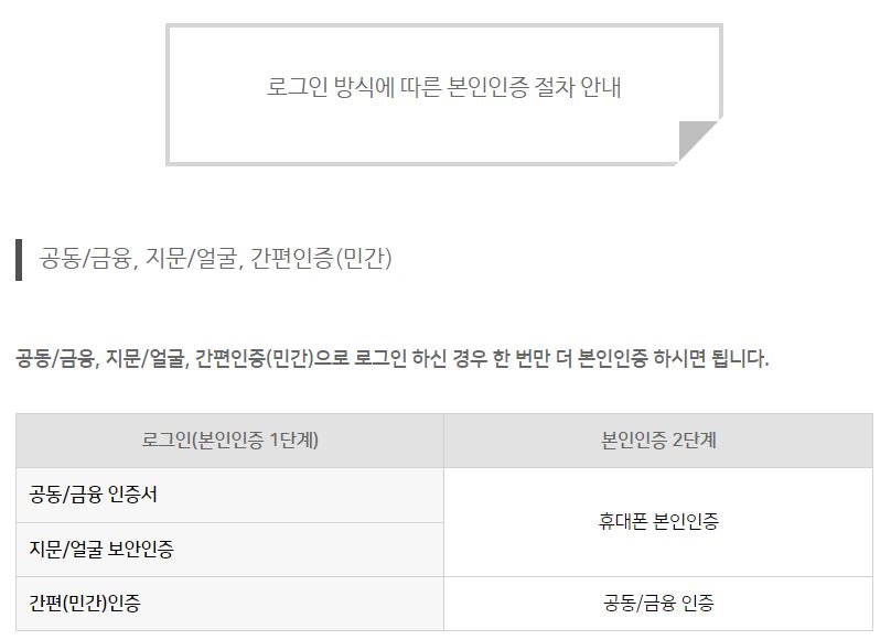 정부24 인감증명서 발급안내