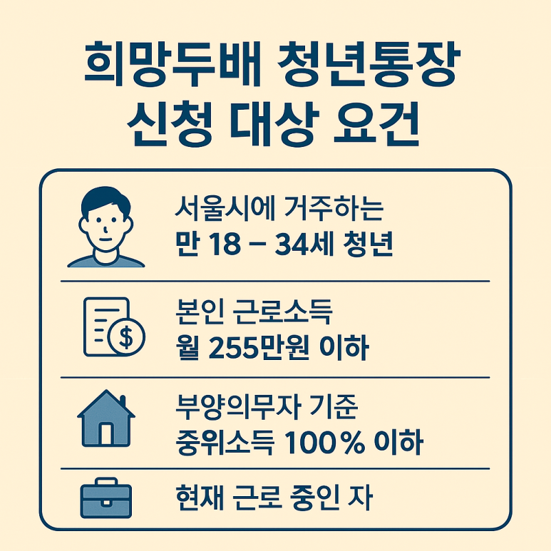희망두배 청년통장