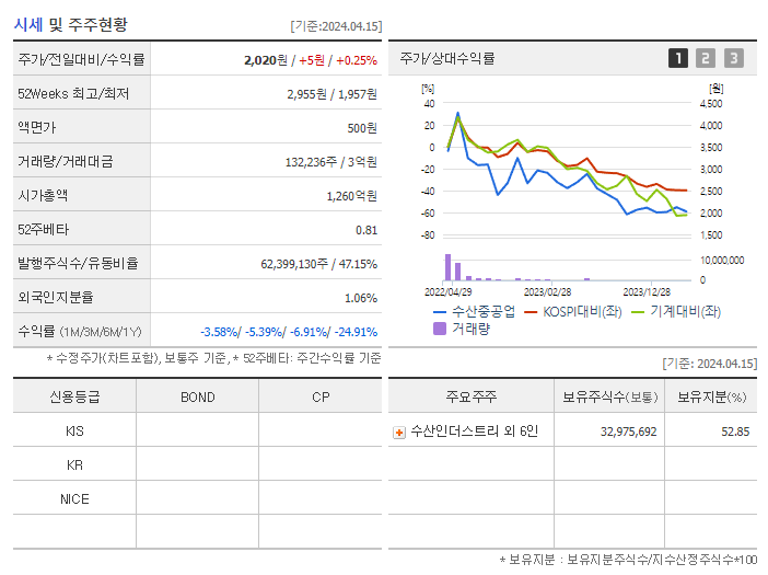 수산중공업_기업개요