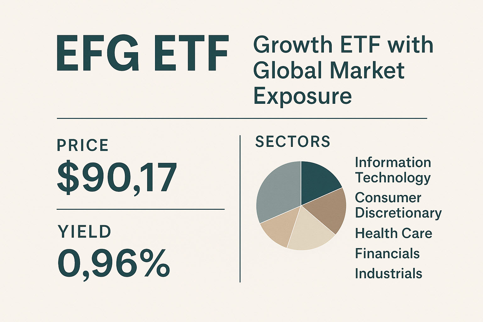 efg etf