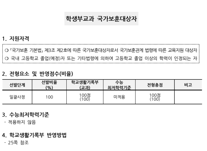 충남대 수시