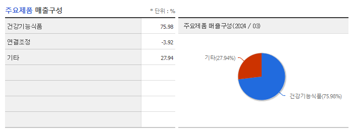 코스맥스비티아이_주요제품