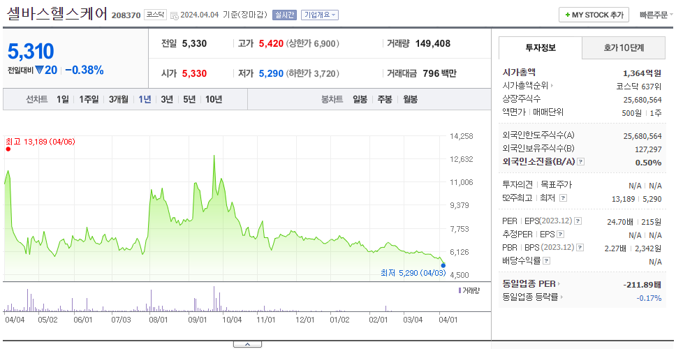 셀바스헬스케어_주가