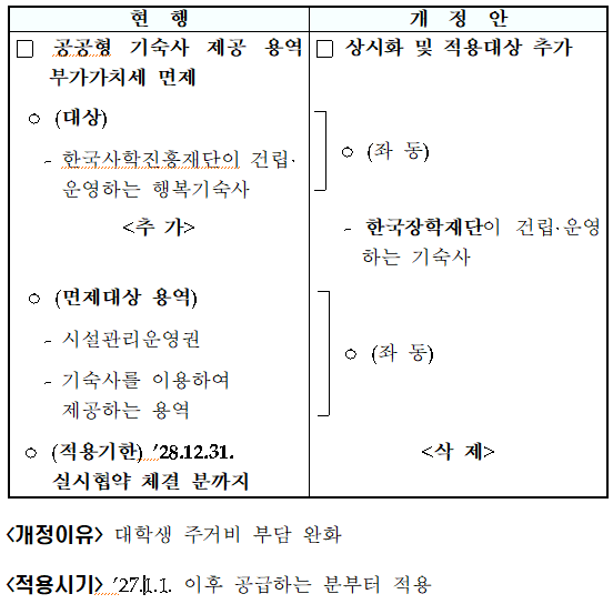 대학생 공공형 기숙사 부가가치세 면제 상시화 등(조특법 &sect;106①)