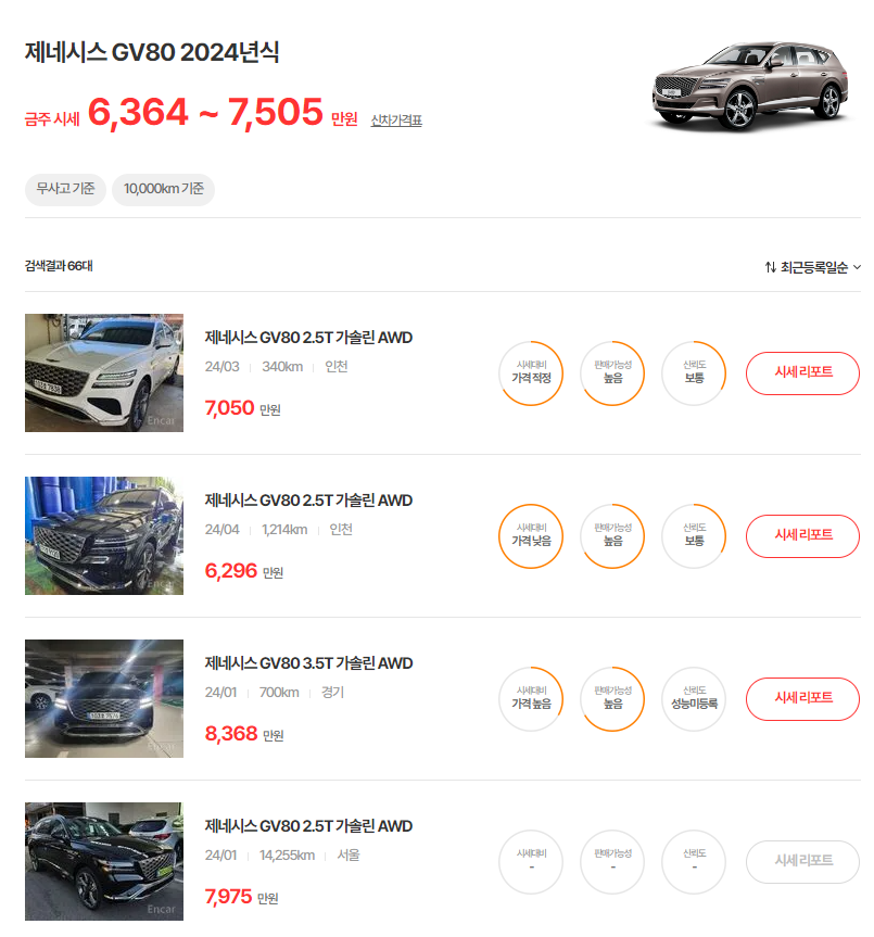 24년식 제네시스 GV80 중고차 시세