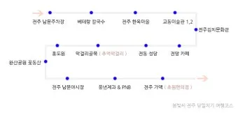 전주 여행코스 추천 한옥마을부터 맛집까지 하루 코스 정리_14