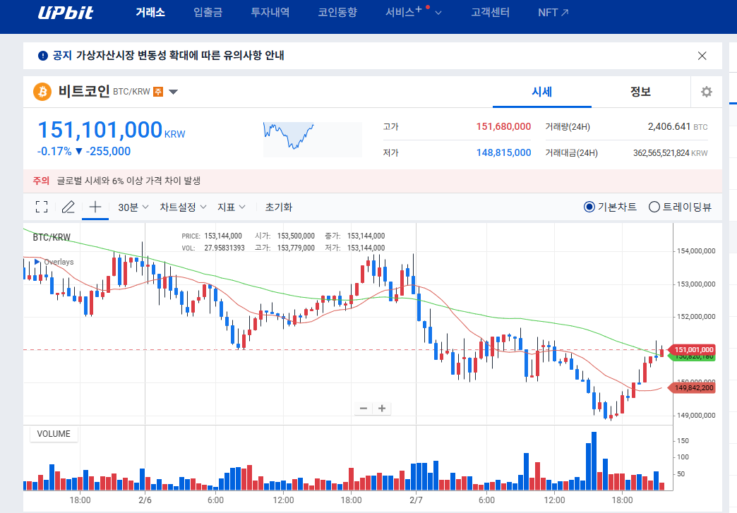 코인 계좌 개설 방법