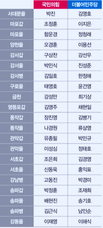 4.10 서울전지역 제22대 국회의원 대진표 정보 출처 중앙선거관리위원회