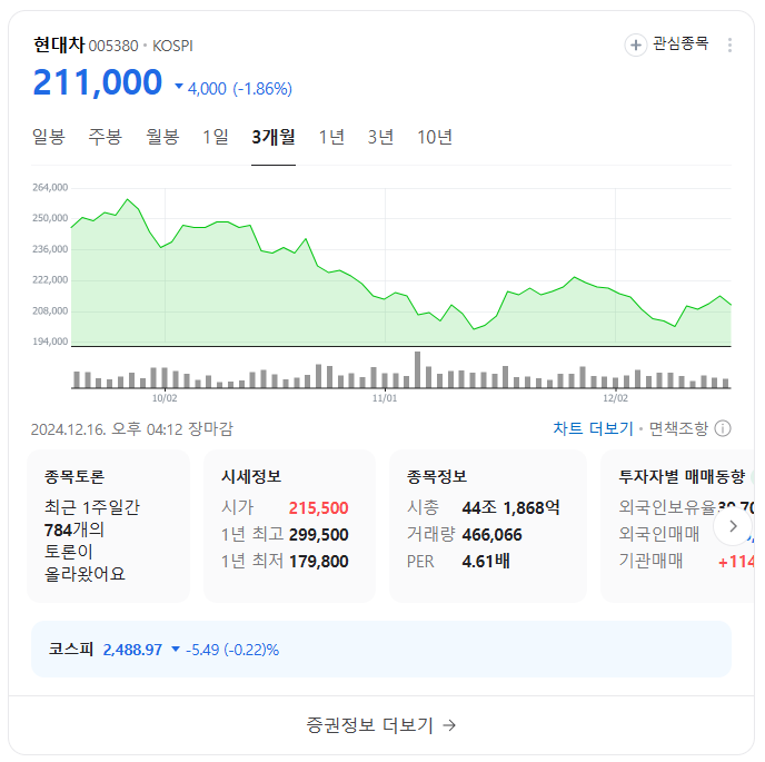 오세훈 관련 테마주 TOP 10