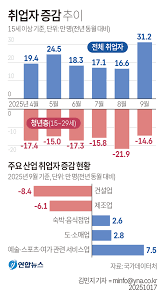 청년 사업자 창업 대출 