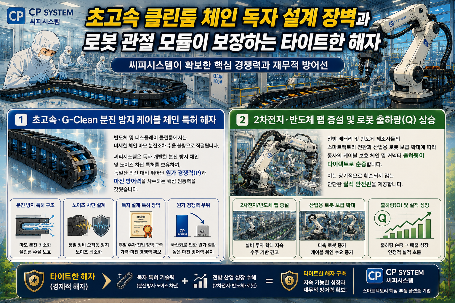 씨피시스템의 클린룸 기술 혁신