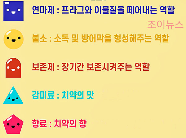 치약에서의 계면활성제 역할?_출처:은근한잡다한지식