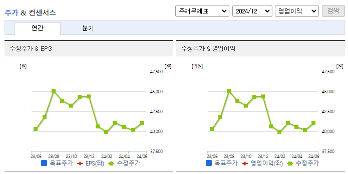 현대엘리베이_컨센서스