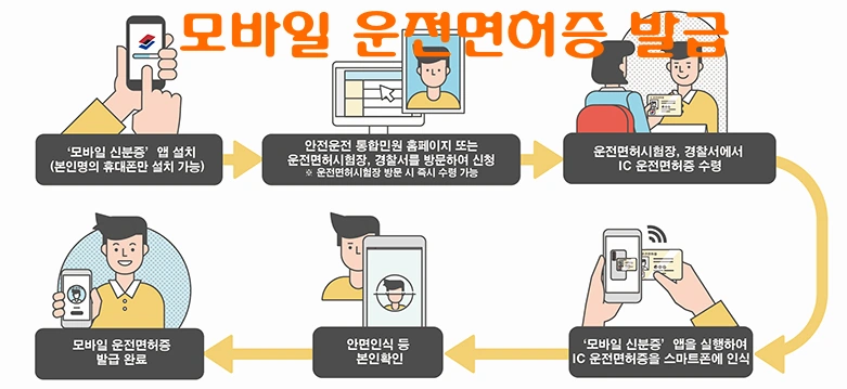 모바일 운전면허증 발급방법