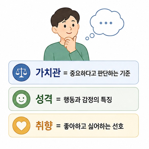 가치관과 성격, 취향의 차이를 비교해 설명한 이미지