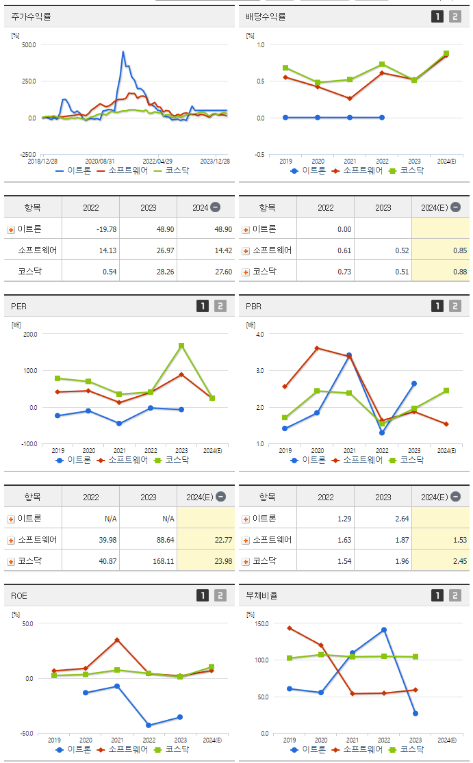 이트론_섹터분석