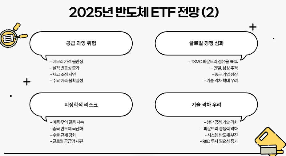위험 요인